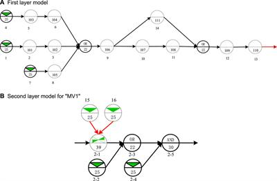 Methodology for updating GO-FLOW model to handle scenario changes in nuclear power plants